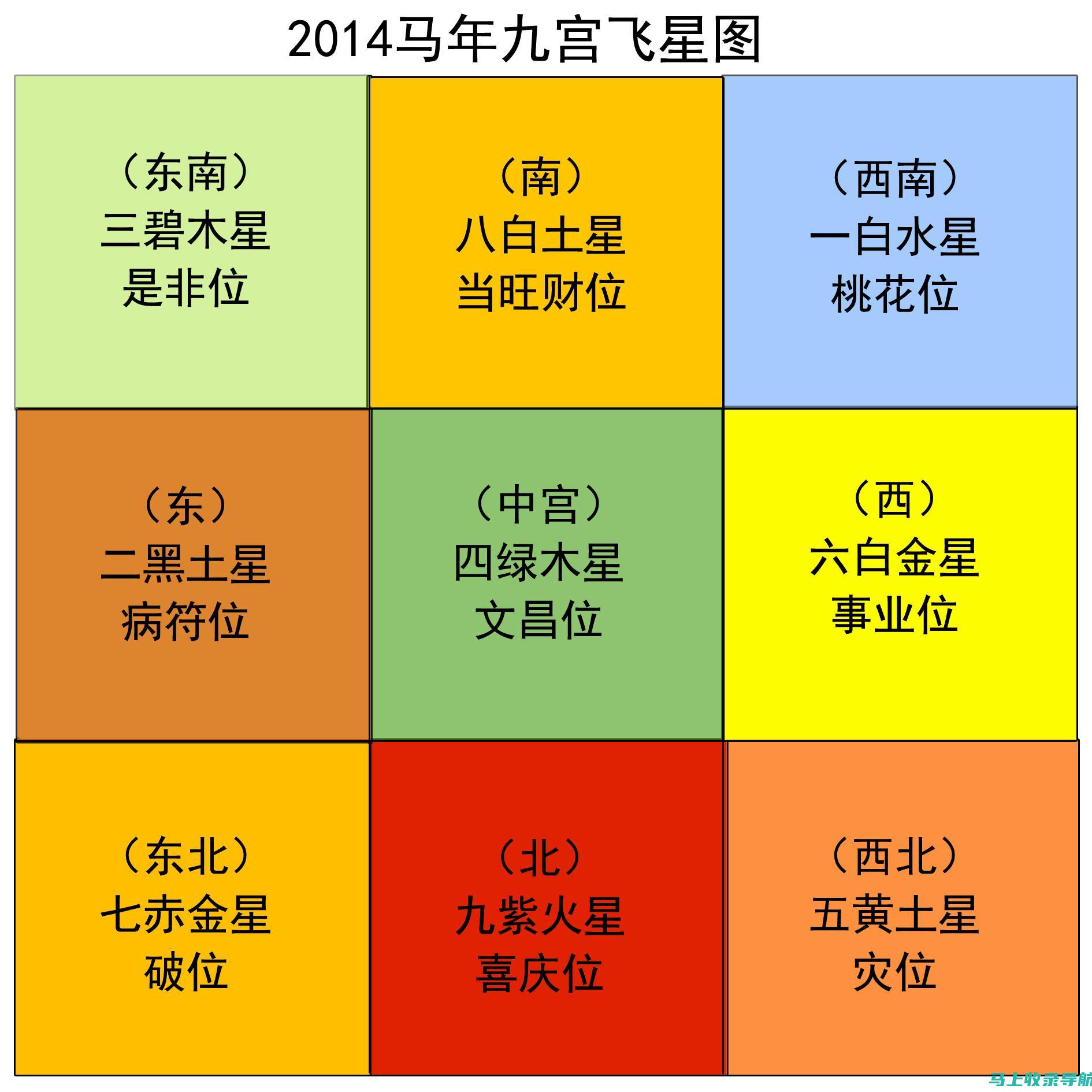 全方位解析：网站站长收入水平与影响因素分析